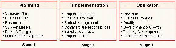 fixed network case study image