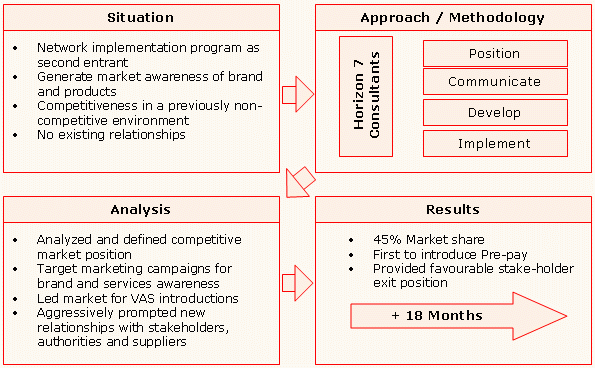 mobile case study image